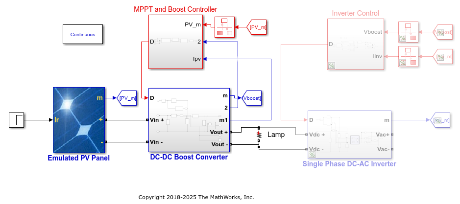Impact of Current Sensor Bandwidth and Delay on Photovoltaic Systems ...